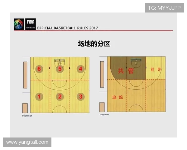 深度解析篮球前场规则:进攻端区域判定与违例细则 深度解析篮球前场规则:进攻端区域判定与违例细则