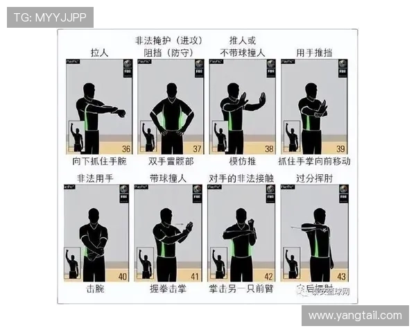 篮球判罚优先级规则解析：如何正确理解犯规与违例的顺序
