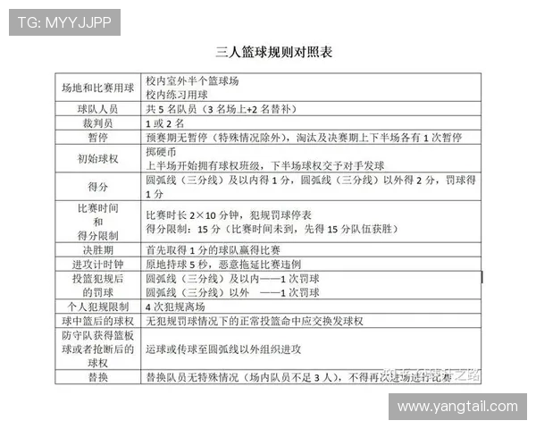 篮球比赛中暂停规则的详细解析与执行流程