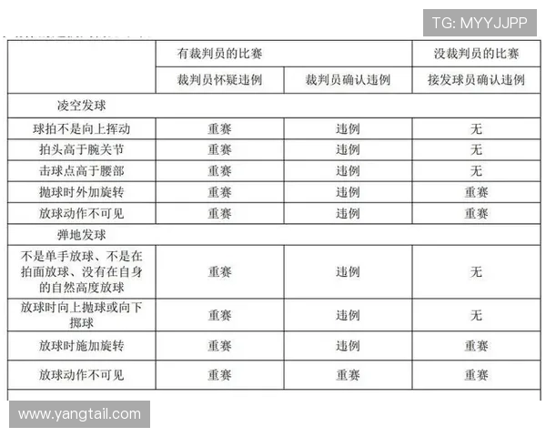 篮球比赛中哪些情况属于干扰发球违例，怎样正确理解这条规则？