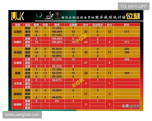 2026世界杯最新积分排名规则怎么算