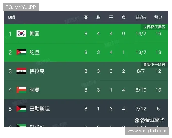 伊拉克冲击2026世界杯之路：预选赛赛程分析与出线前景