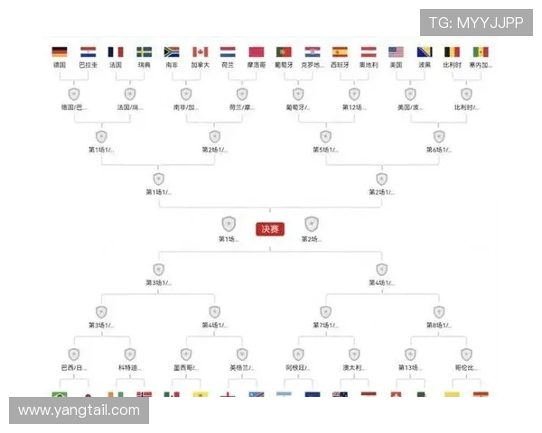 美国世界杯32强赛程回顾:比赛时间与场馆整理